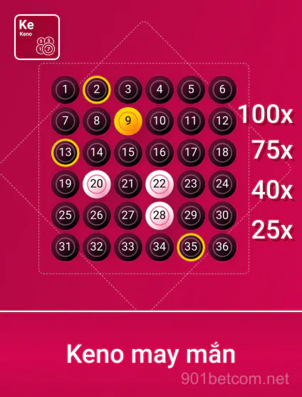 Spribe K.N May Mắn